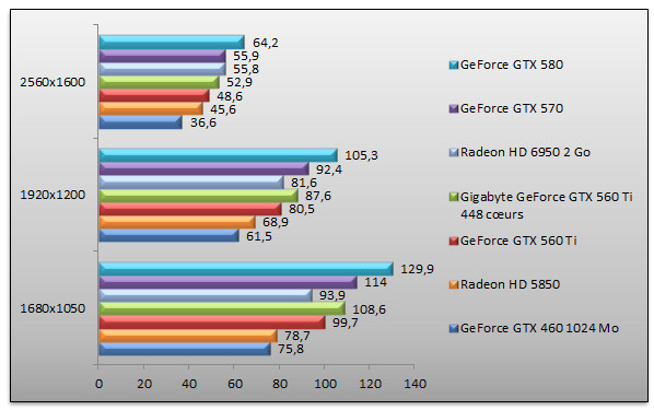 04781964-photo-geforce-gtx-560-ti-448-mafia-2.jpg