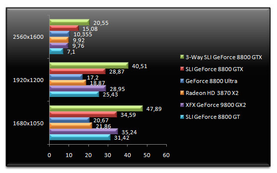 00971926-photo-test-geforce-9800-gx2-crysis.jpg