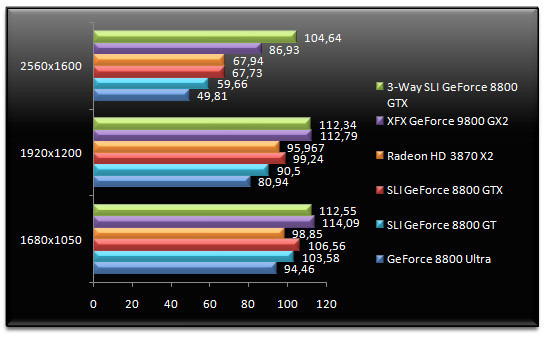 00971914-photo-test-geforce-9800-gx2-bioshock.jpg