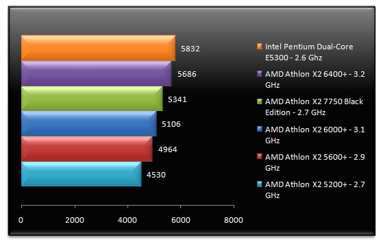 01826046-photo-test-amd-7750-cinebench.jpg