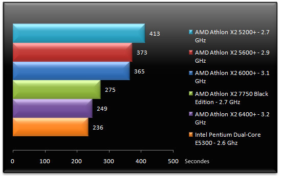 01826044-photo-test-amd-7750-3dsmax-2008.jpg