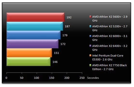 01826072-photo-test-amd-7750-tmpgenc.jpg