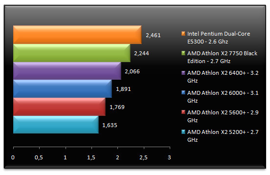 01826054-photo-test-amd-7750-mathematica-5-2.jpg