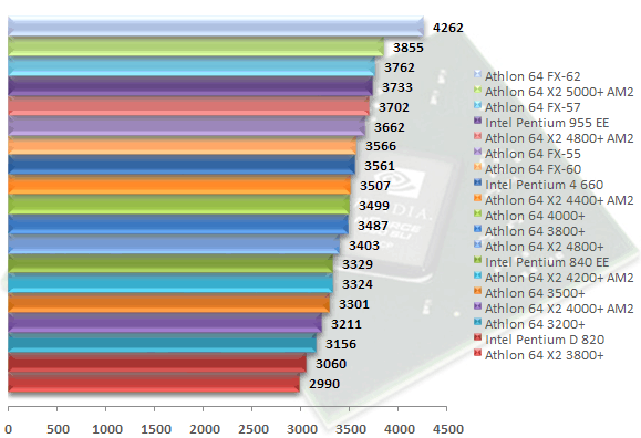 00307185-photo-amd-am2-test-cpu-pcmark-05-m-moire.jpg