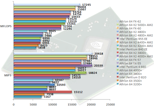 00307198-photo-amd-am2-test-cpu-sandra-2007-cpu.jpg