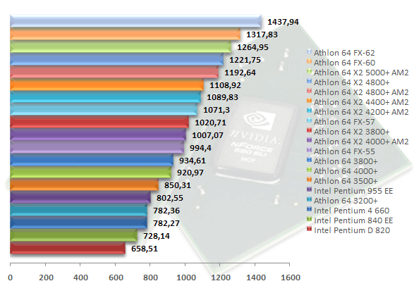 00307196-photo-amd-am2-test-cpu-sciencemark-2.jpg