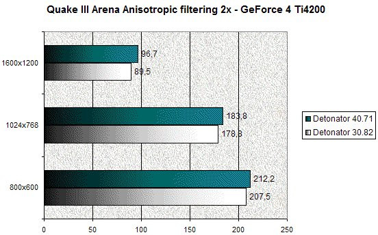 0228000000054684-photo-quake-iii-anisotropic-2x.jpg