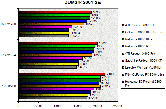 00086151-photo-ati-x800-3dmark-2001se.jpg