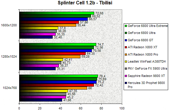 00086154-photo-ati-x800-splinter-cell.jpg