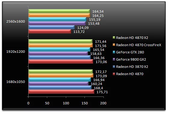01589172-photo-amd-radeon-hd-4870-x2-half-life-2.jpg