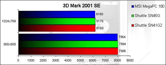 00080078-photo-msi-megapc-180-3d-mark-2001-se.jpg