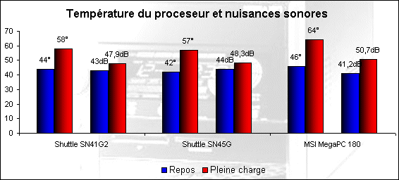 00080082-photo-msi-megapc-180-temp-ratures-et-nuisances-sonores.jpg