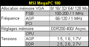 00080112-photo-msi-megapc-180-les-r-glages-du-bios.jpg