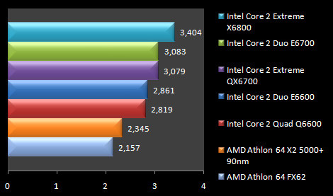 00433420-photo-test-intel-core-2-quad-q6600-mathematica.jpg