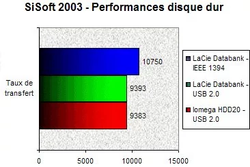 016E000000058298-photo-lacie-databank-performances-sous-sisoft-sandra-2003.jpg
