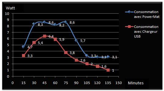 03029432-photo-consommation-de-charge-powermat.jpg