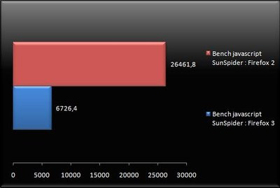 0190000001372166-photo-bench-sunspider.jpg