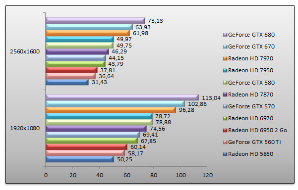 05152320-photo-nvidia-geforce-gtx-670-dirt-3.jpg