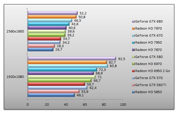 05152324-photo-nvidia-geforce-gtx-670-mafia-ii.jpg