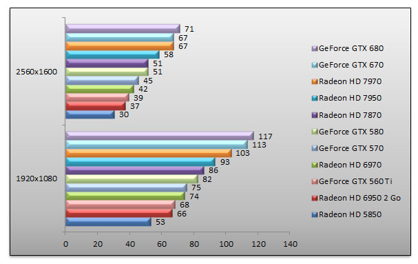 05152314-photo-nvidia-geforce-gtx-670-batman-ac.jpg