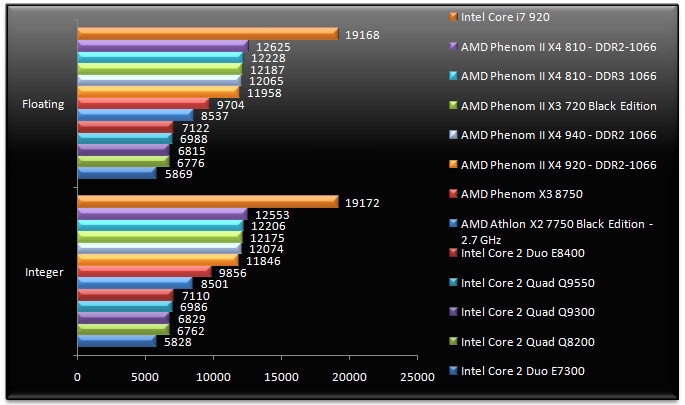 01918178-photo-amd-phenom-ii-x4-am3-sandra-m-moire.jpg