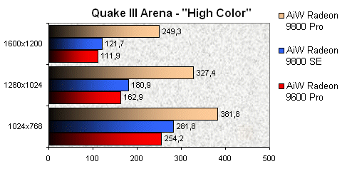 00067984-photo-all-in-wonder-9800-se-9600-pro-quake-3-arena.jpg