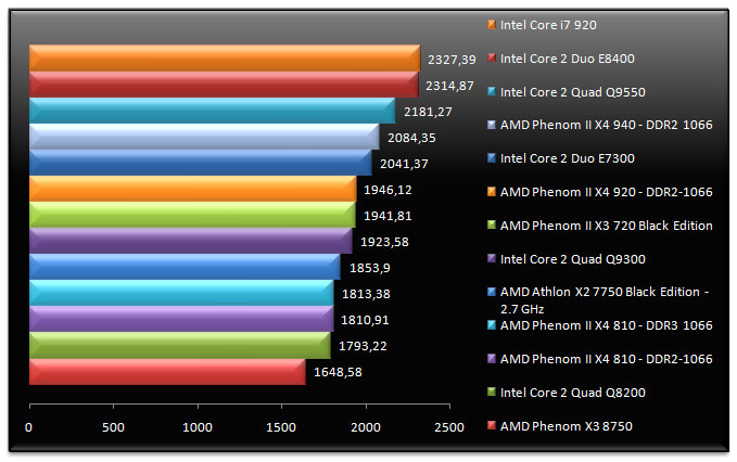 01918180-photo-amd-phenom-ii-x4-am3-sciencemark-2.jpg