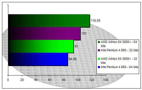 00119284-photo-intel-pentium-4-660-povray-64-bits.jpg