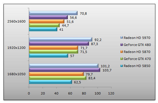 03108778-photo-geforce-gtx-470-dirt-2-aa.jpg