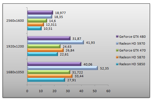 03108792-photo-geforce-gtx-470-metro-2033.jpg