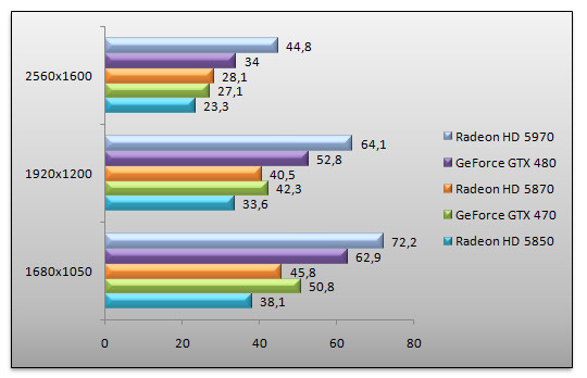 03108798-photo-geforce-gtx-470-unigine-2.jpg