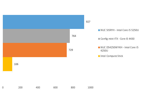 08115332-photo-intel-compute-stick-3dmark.jpg