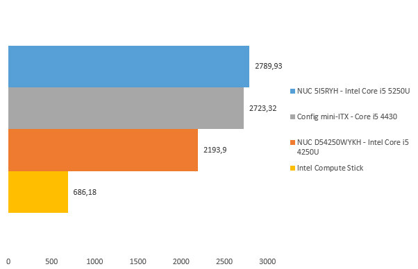 08115342-photo-intel-compute-stick-sciencemark.jpg