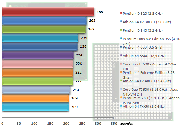 00295799-photo-intel-core-duo-t2600-lame.jpg