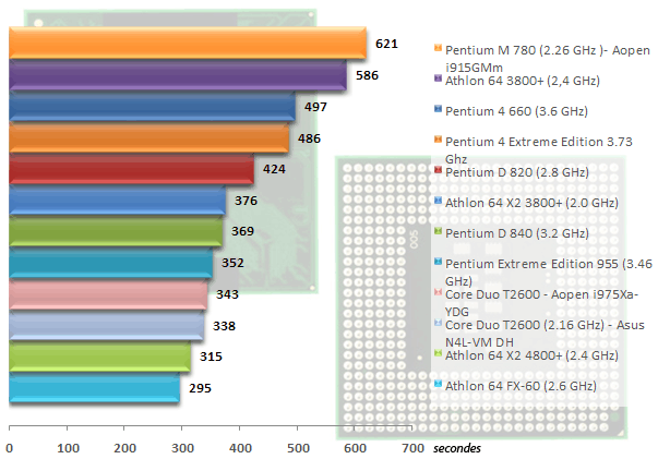 00295862-photo-intel-core-duo-t2600-wme-9.jpg