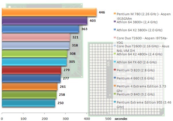 00296246-photo-intel-core-duo-t2600-studio-9.jpg