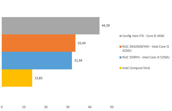 08115334-photo-intel-compute-stick-dirt.jpg