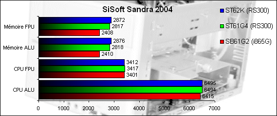 00071048-photo-shuttle-st62k-sisoft-sandra-2004.jpg