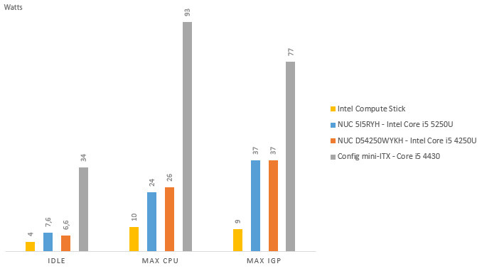 08116084-photo-intel-compute-stick-consommation.jpg