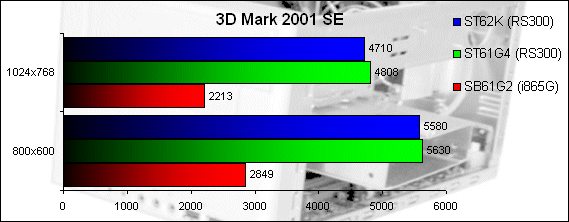 00071050-photo-shuttle-st62k-futuremark-3d-mark-2001-se.jpg