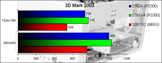 00071051-photo-shuttle-st62k-futuremark-3d-mark-2003.jpg