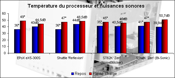 00071077-photo-shuttle-st62k-temp-ratures-et-nuisances-sonores.jpg