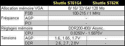 00071039-photo-shuttle-st62k-caract-ristiques-du-bios.jpg