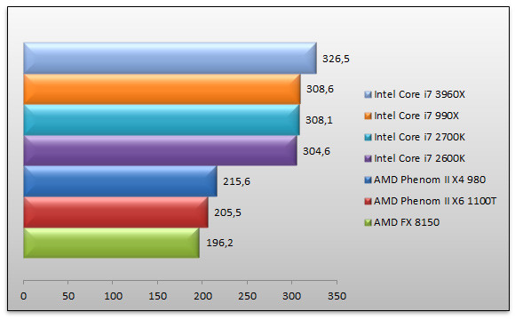 04754596-photo-intel-snb-e-fix-call-of-duty-4.jpg