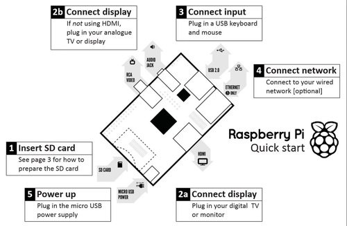 01F4000005980044-photo-raspberry-pi-quick-start.jpg