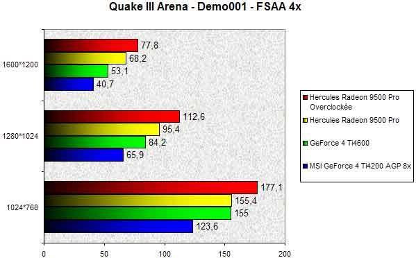 0257000000056533-photo-hercules-radeon-9500-pro-quake-iii-fsaa-4x.jpg