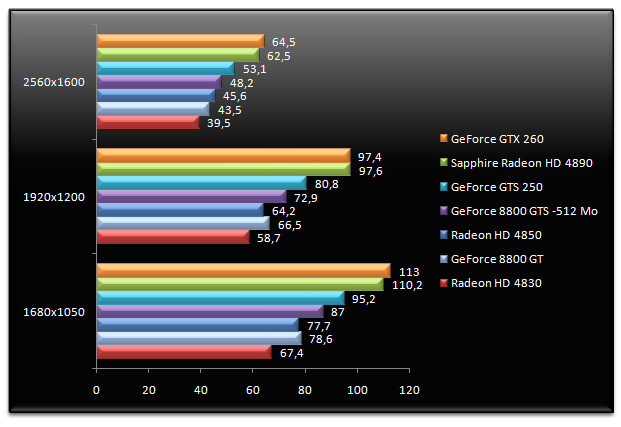 02028560-photo-test-geforce-gts-250-call-of-duty-4-aa.jpg