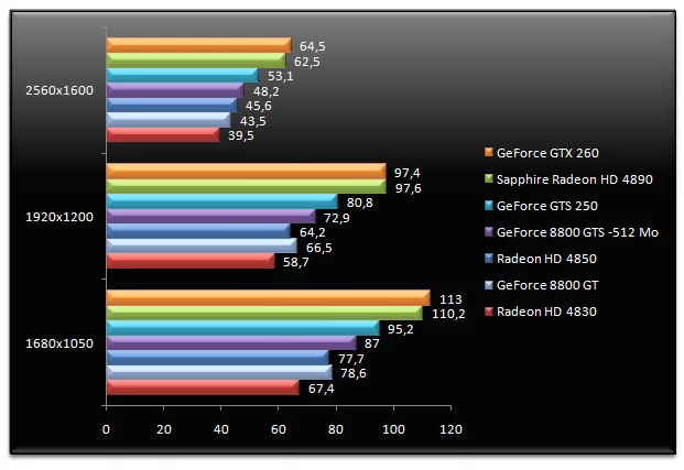 02028560-photo-test-geforce-gts-250-call-of-duty-4-aa.jpg