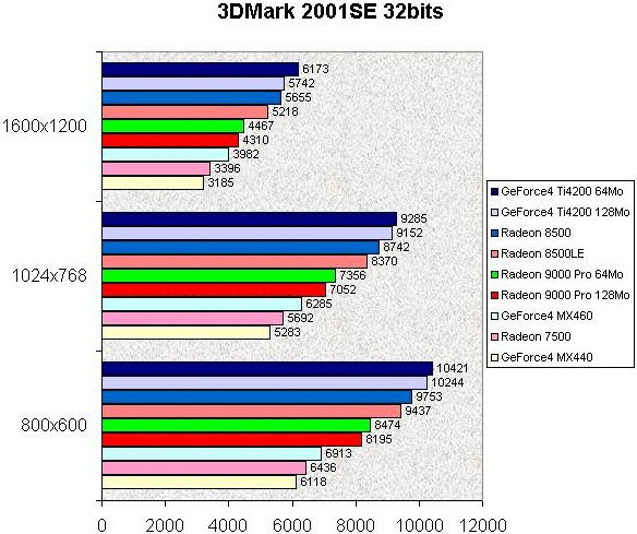 0248000000053820-photo-ati-radeon-9000-3dmark-2001se.jpg