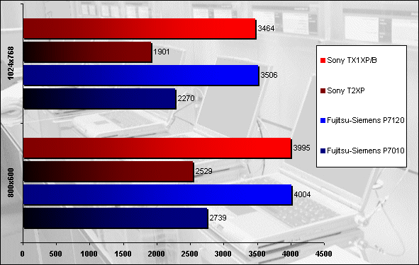 00263122-photo-fujitsu-siemens-p7120-sony-tx1xp-b.jpg